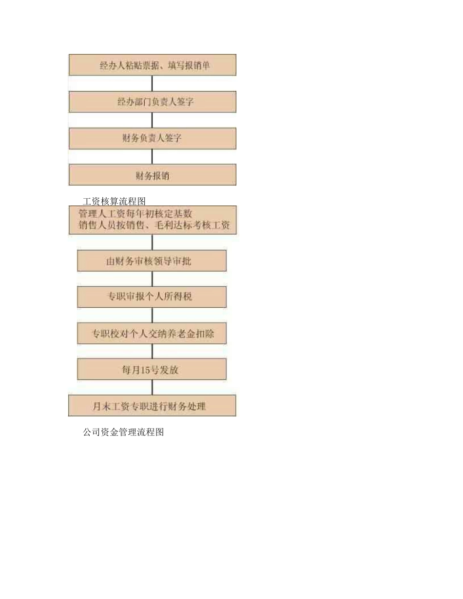 财务工作流程图_第2页