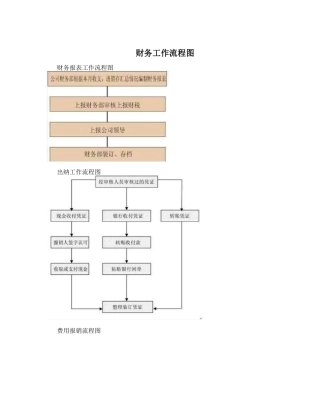 财务工作流程图
