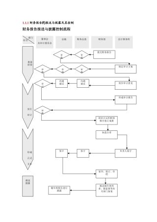 财务报告的报送与披露及其控制