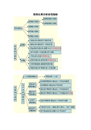 财务比率分析各项指标