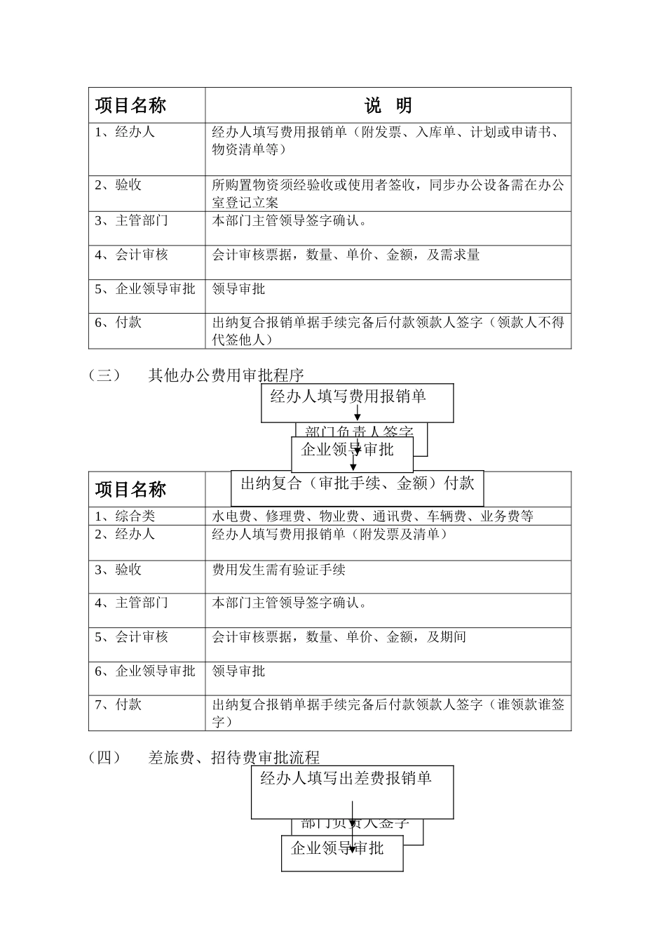 财务管理制度资金使用审批流程图_第3页