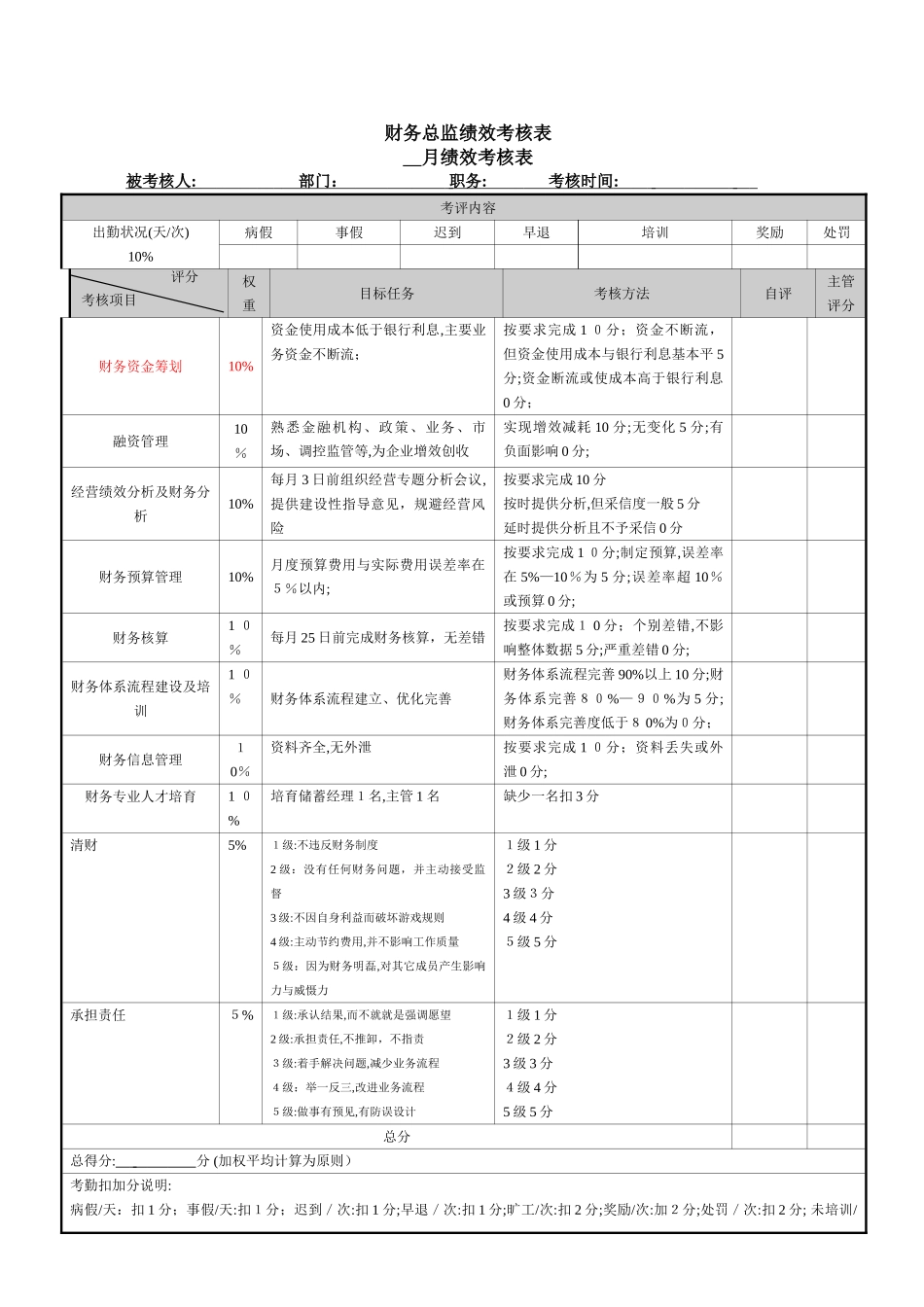 财务绩效考核指标_第1页