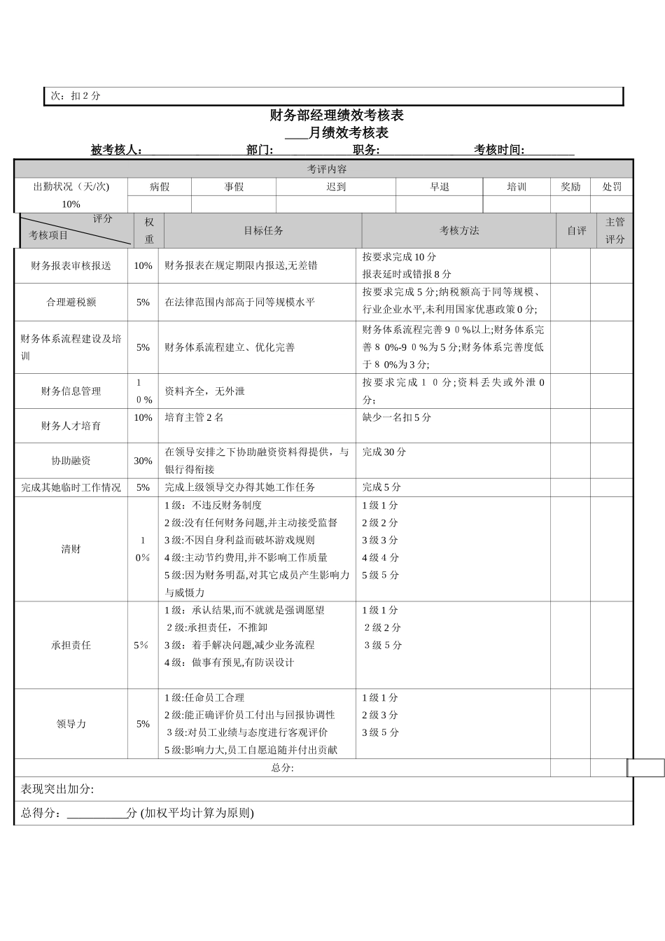 财务绩效考核指标_第2页