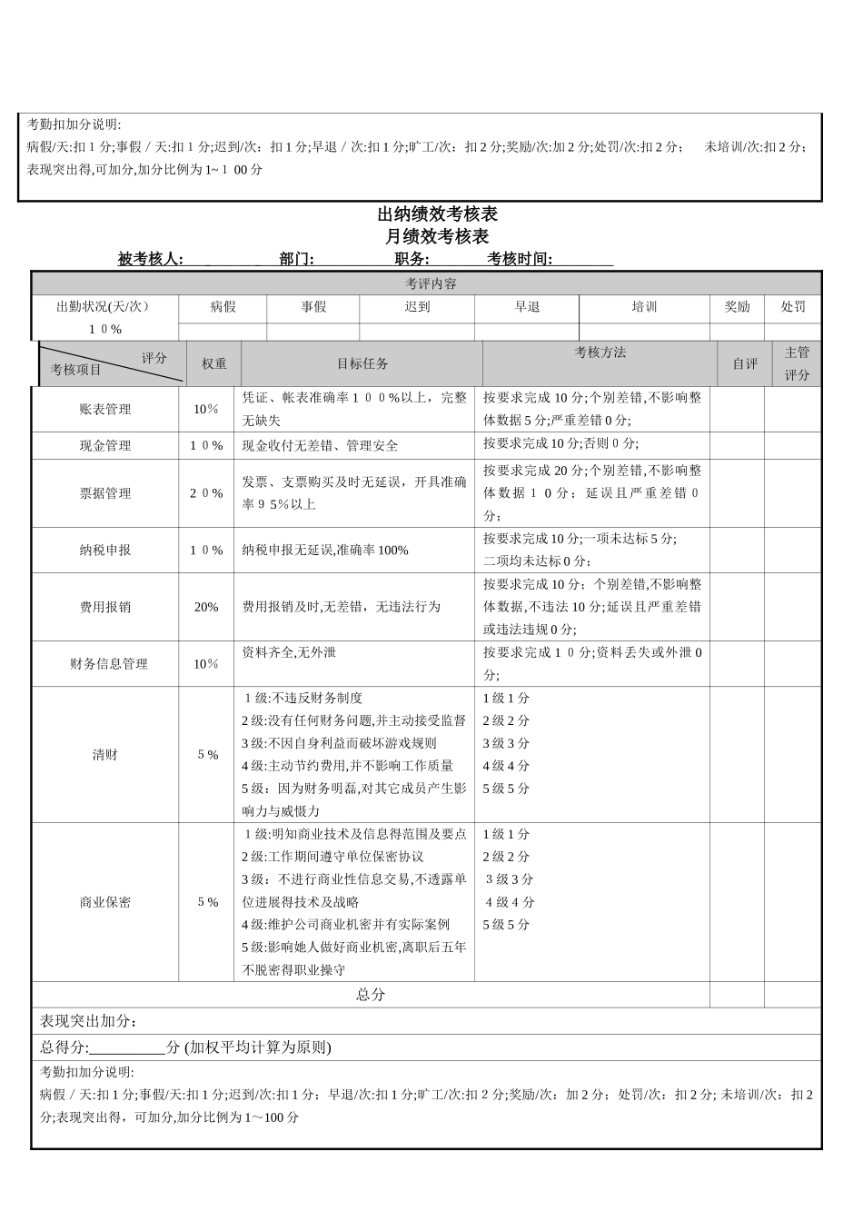 财务绩效考核指标_第3页