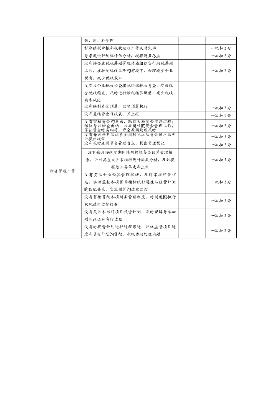 财务经理绩效考核方案_第2页