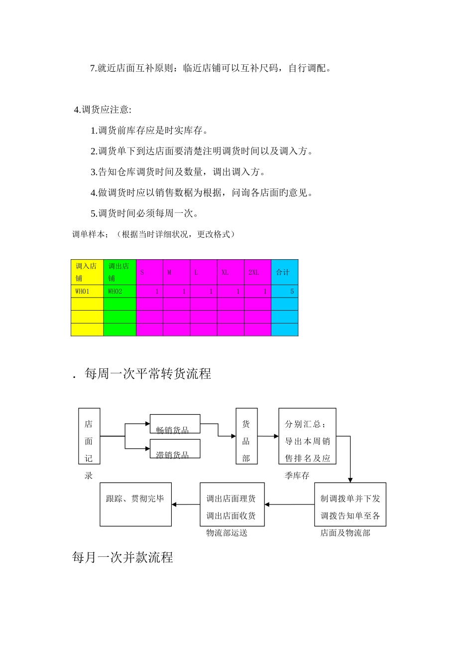 货品调货流程_第2页