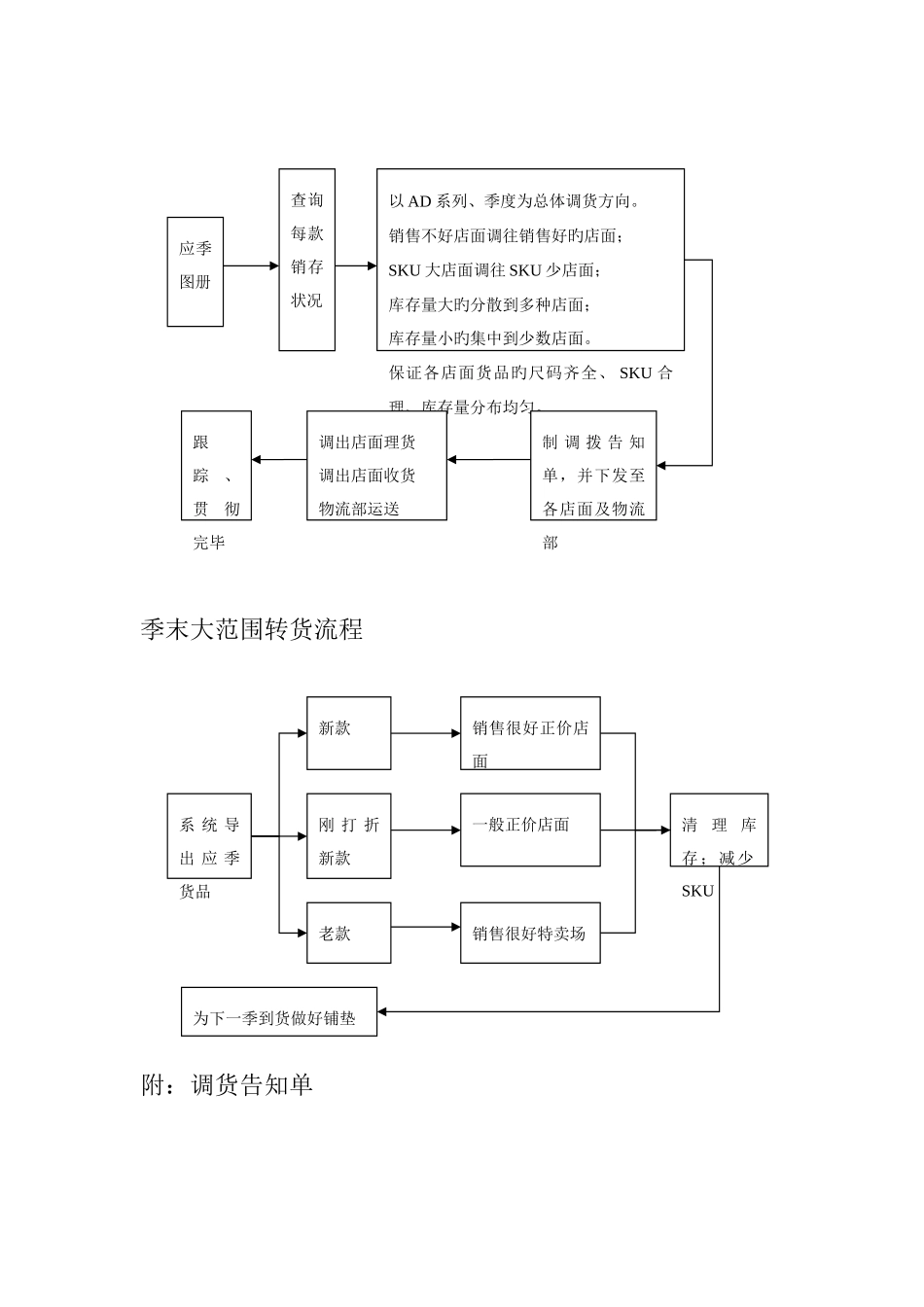 货品调货流程_第3页