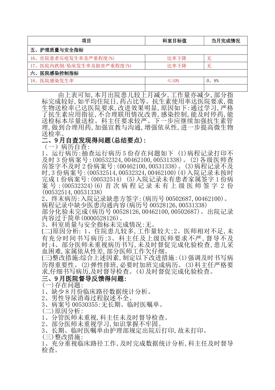 质控小组工作记录_第2页