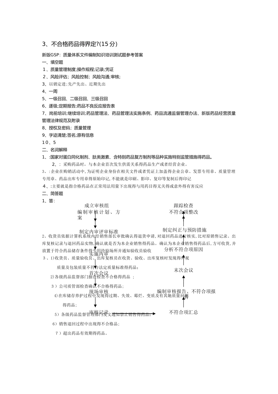 质量体系文件培训_第3页