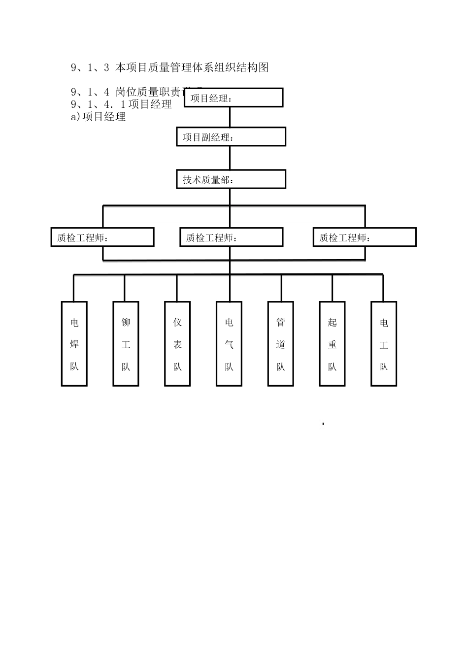 质量体系结构图_第1页