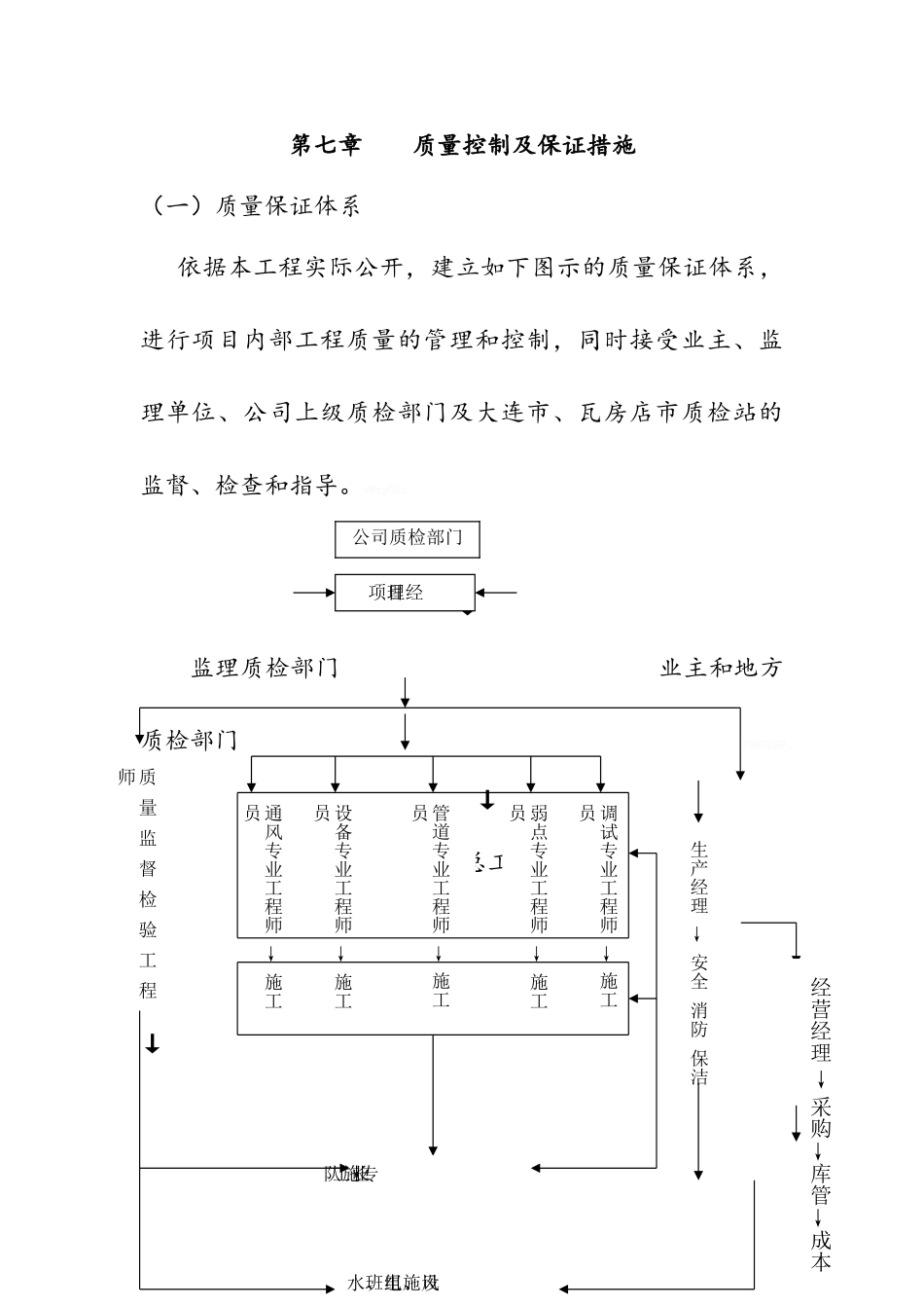 质量控制和保证措施_第1页
