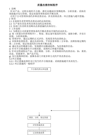 质量改进控制程序
