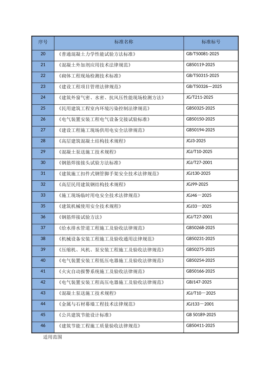 质量通病防治措施_第2页