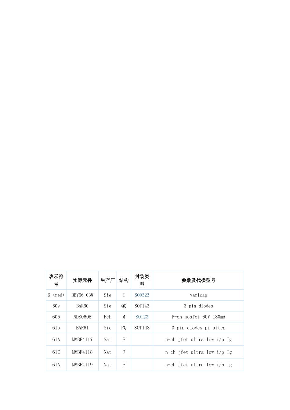 贴片元件标示代号参数查询_第1页