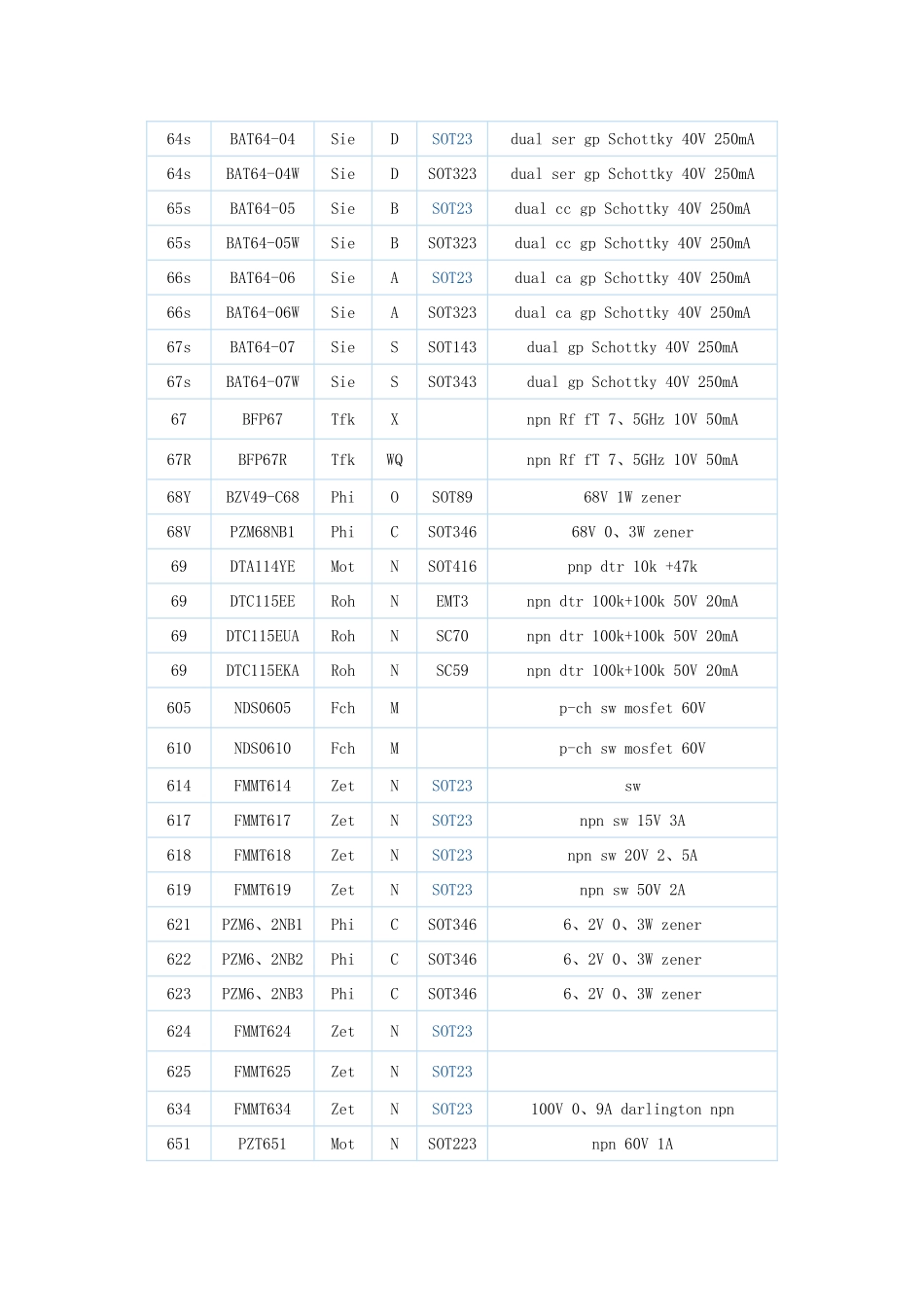 贴片元件标示代号参数查询_第3页