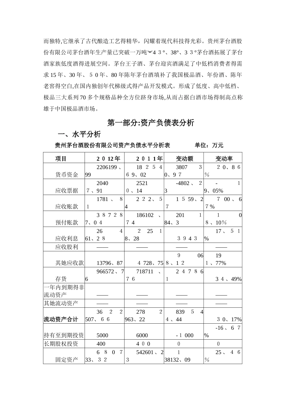 贵州茅台财务报表分析报告_第2页