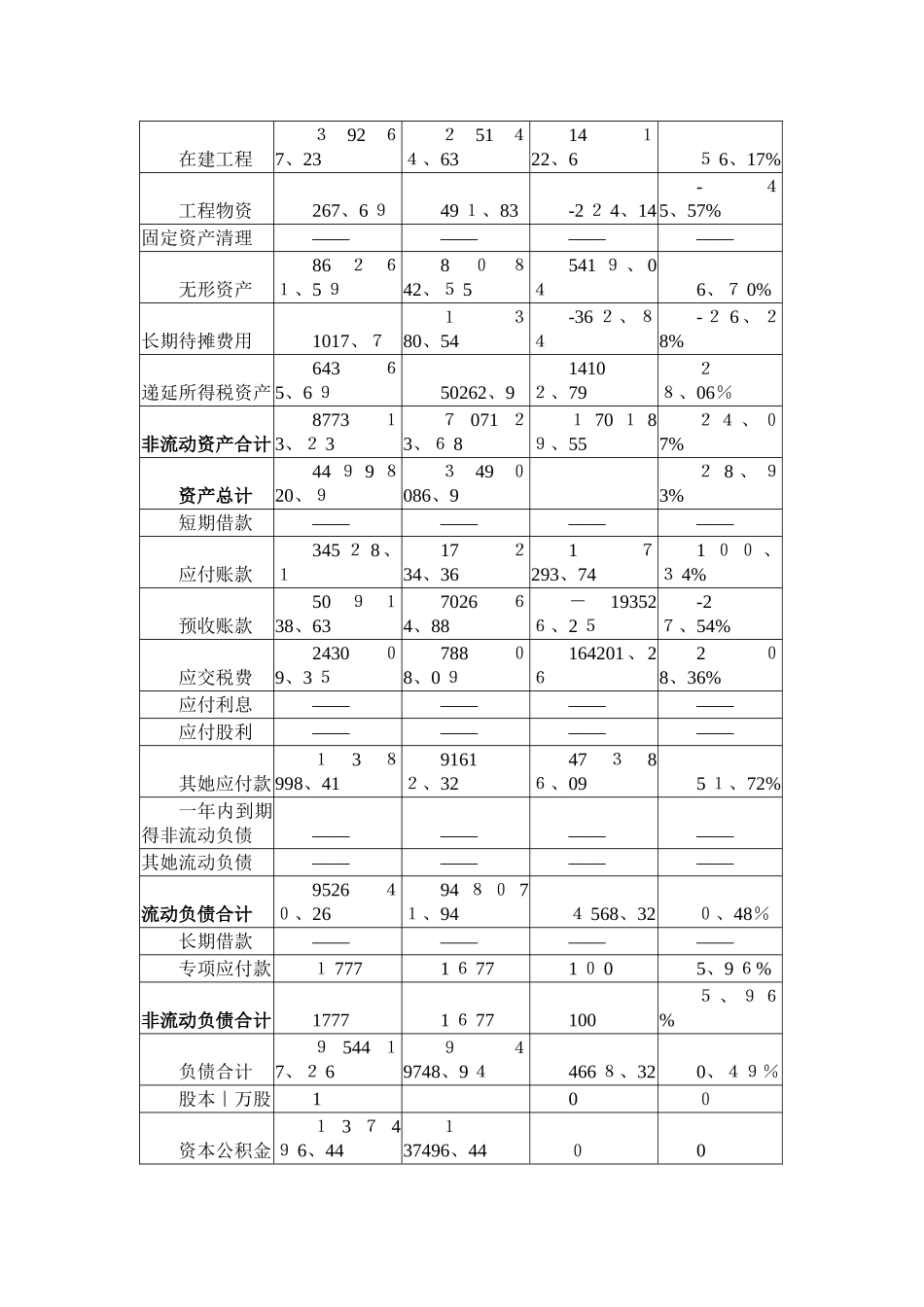 贵州茅台财务报表分析报告_第3页