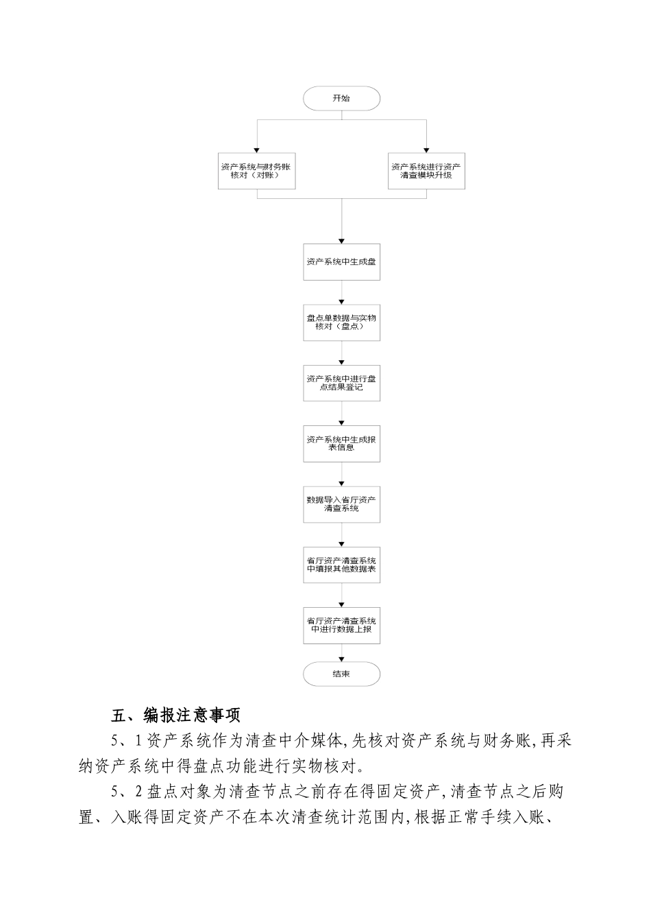 资产清查操作手册_第3页