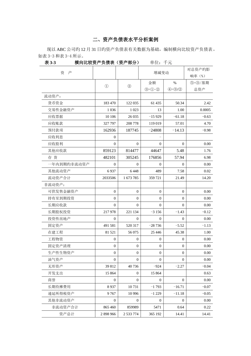 资产负债表分析_第1页
