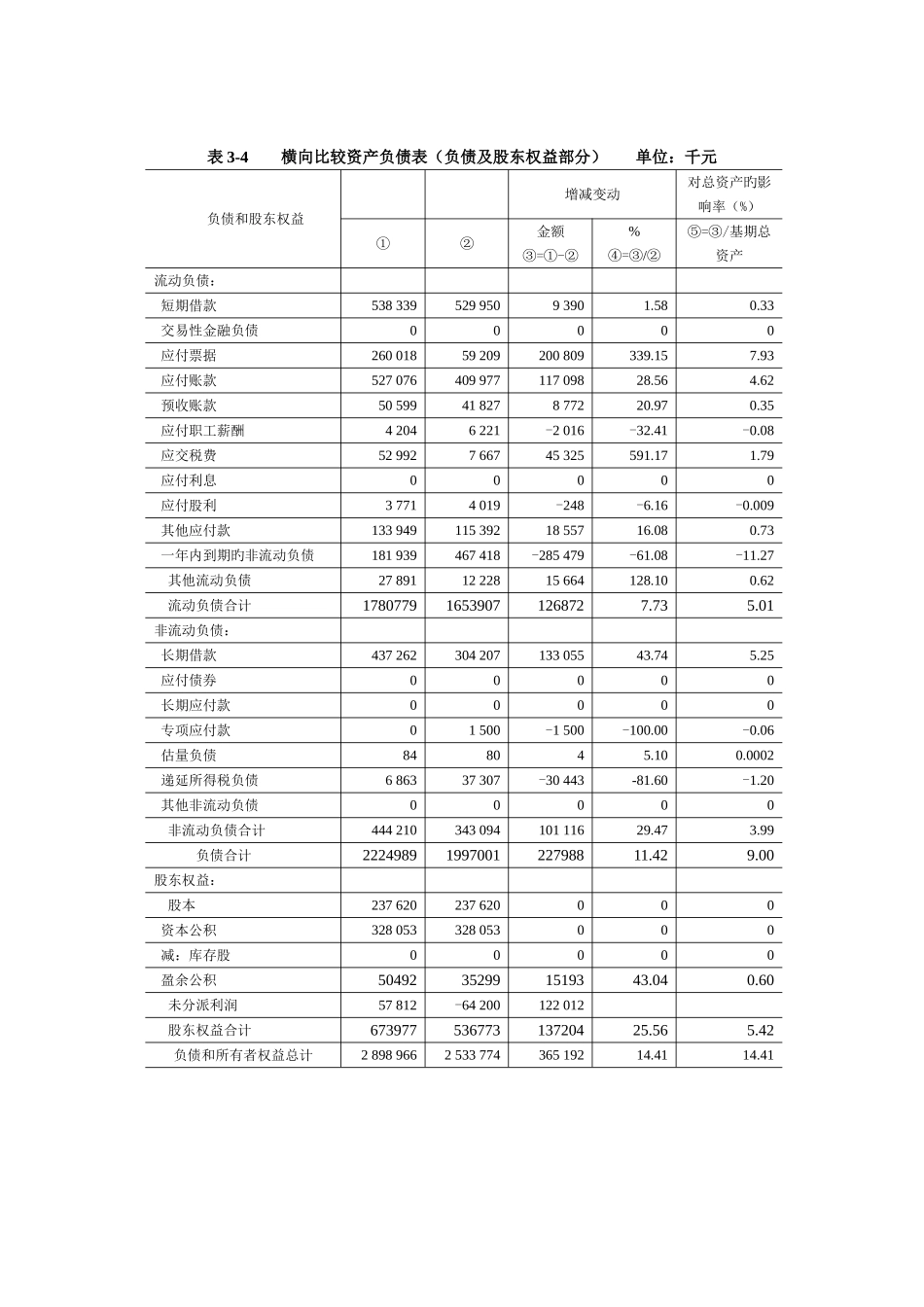 资产负债表分析_第2页