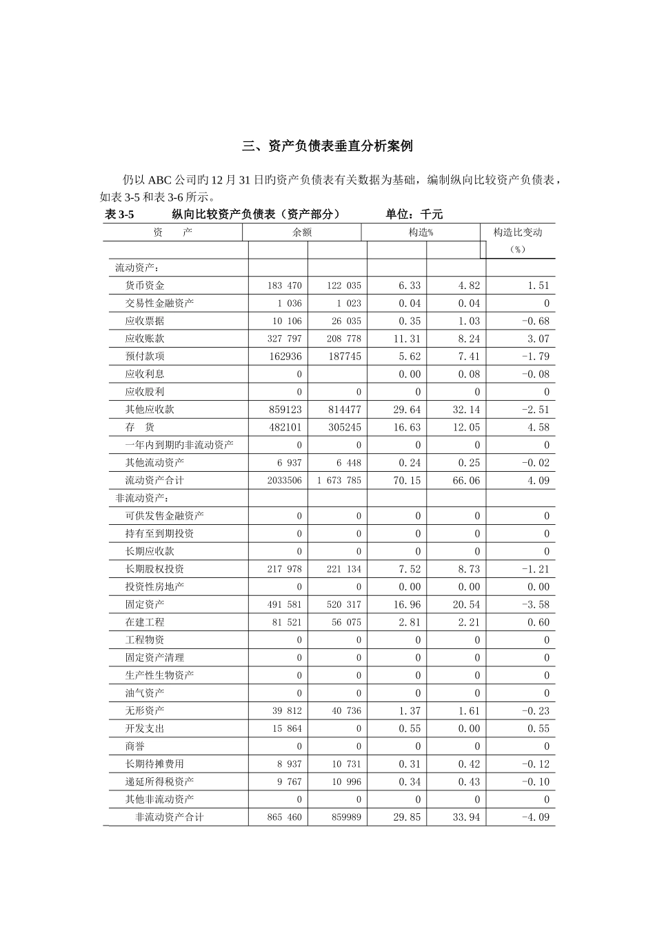 资产负债表分析_第3页
