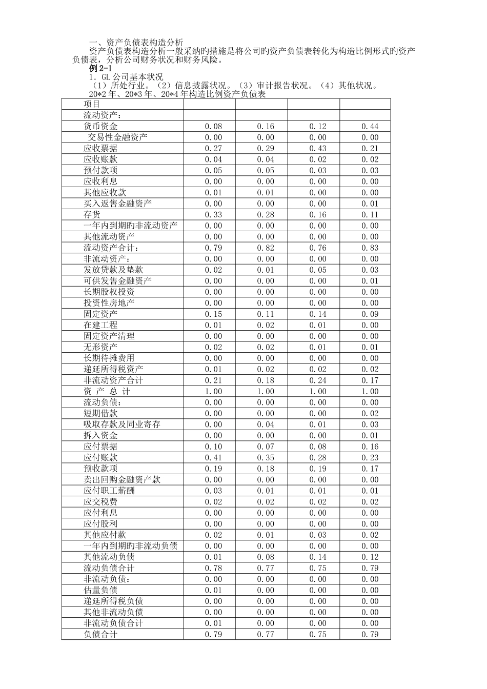 资产负债表、利润表初步分析_第1页