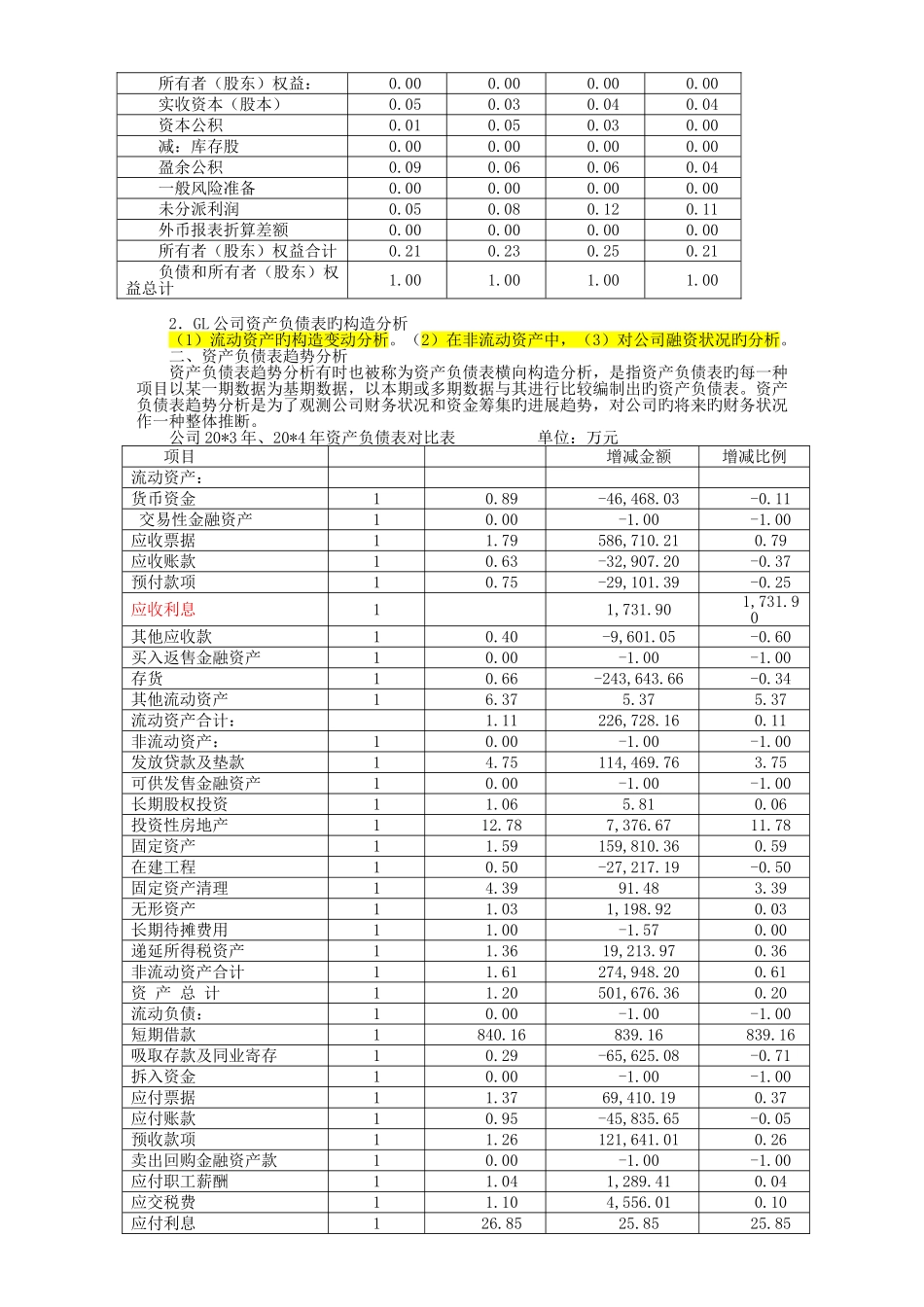资产负债表、利润表初步分析_第2页