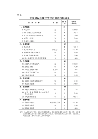 资料-全面小康社会的指标体系和居住目标研究