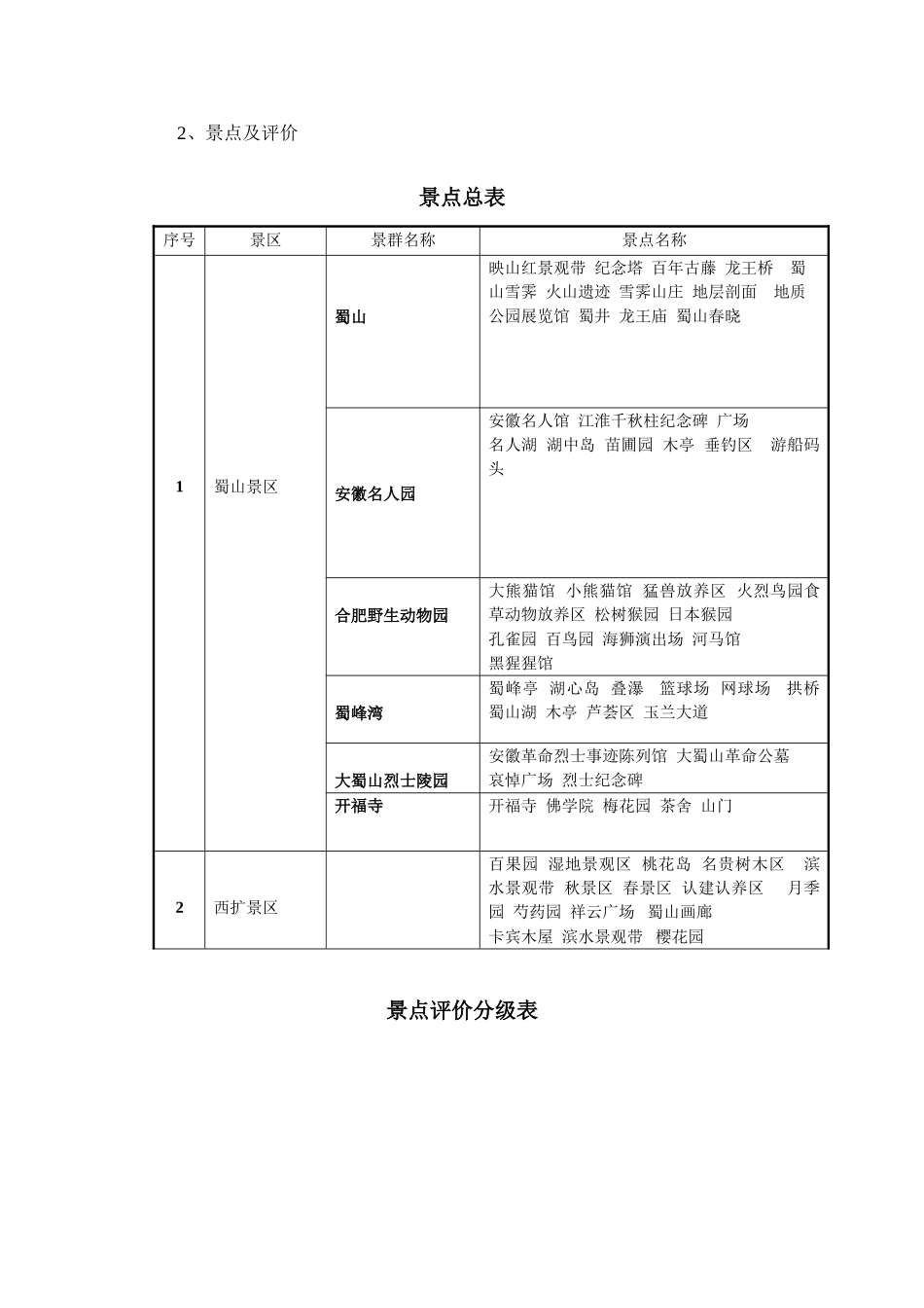 资源评价报告合肥大蜀山森林公园风景区_第2页