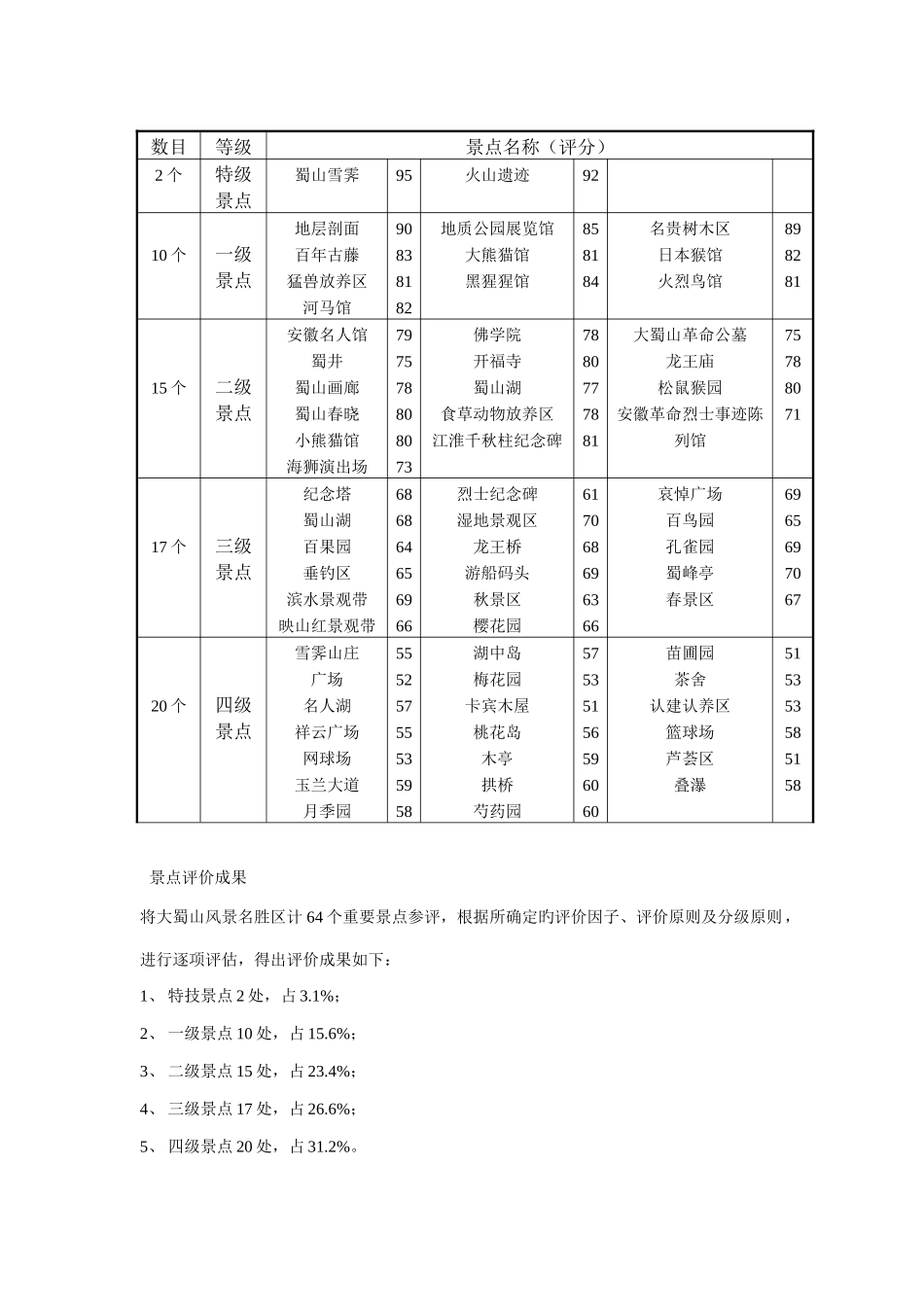 资源评价报告合肥大蜀山森林公园风景区_第3页