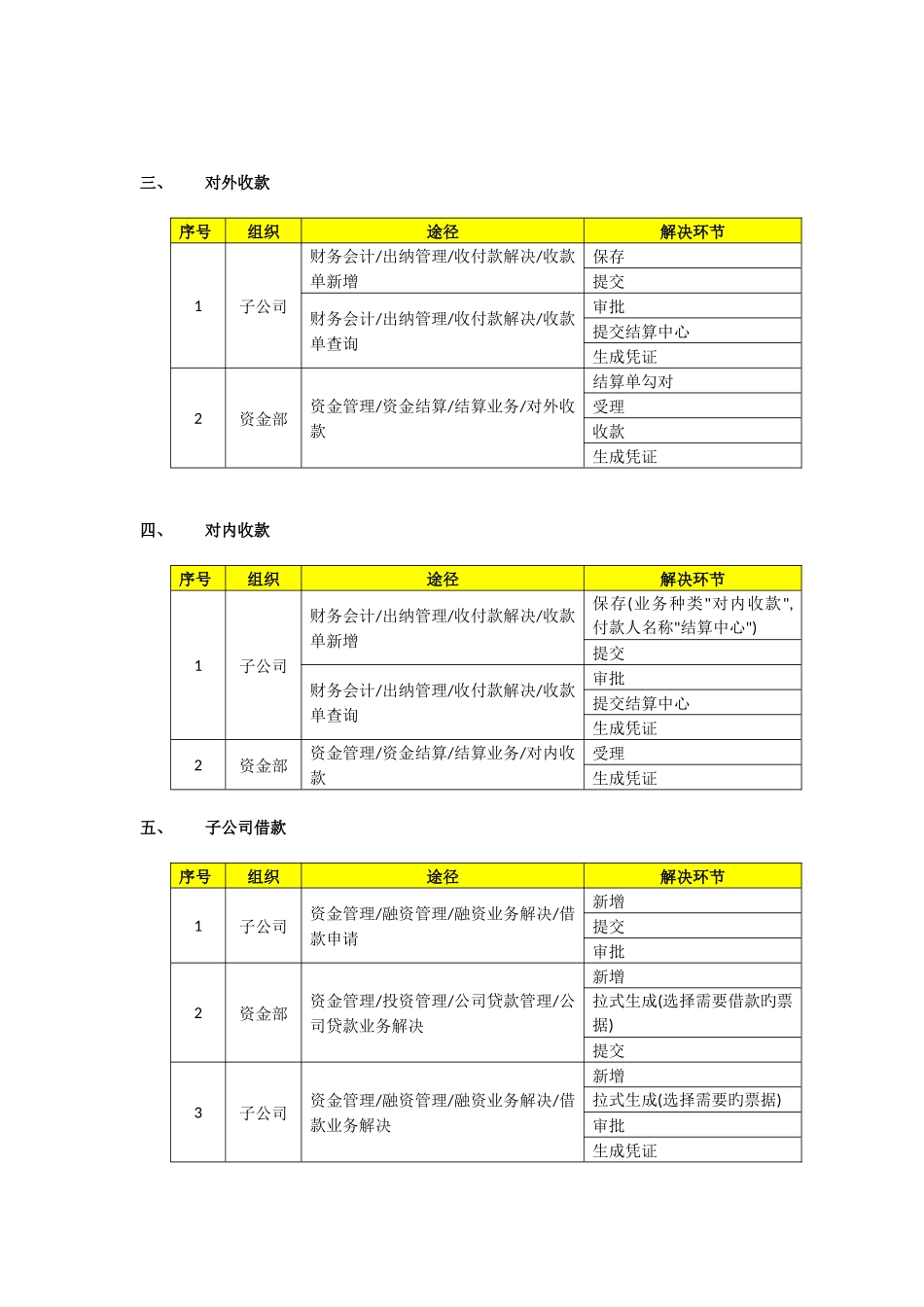 资金模块操作手册_第2页