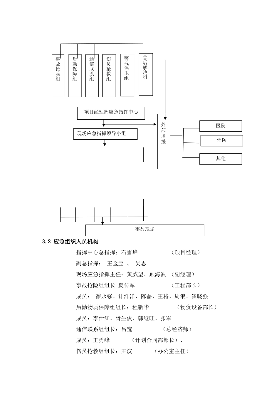 起重伤害事故预案_第3页