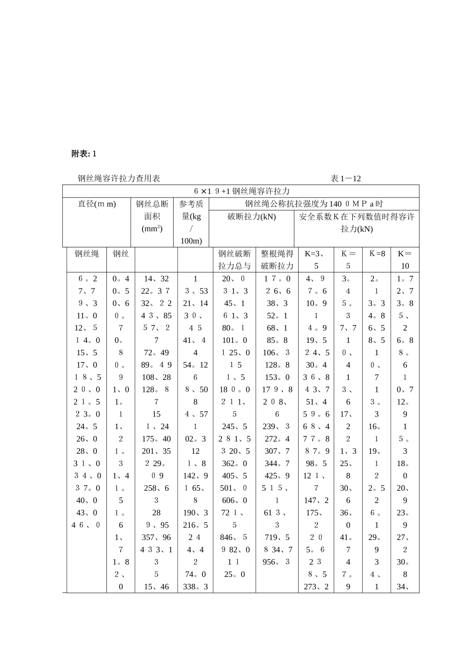 起重吊装钢丝绳的选用_第2页