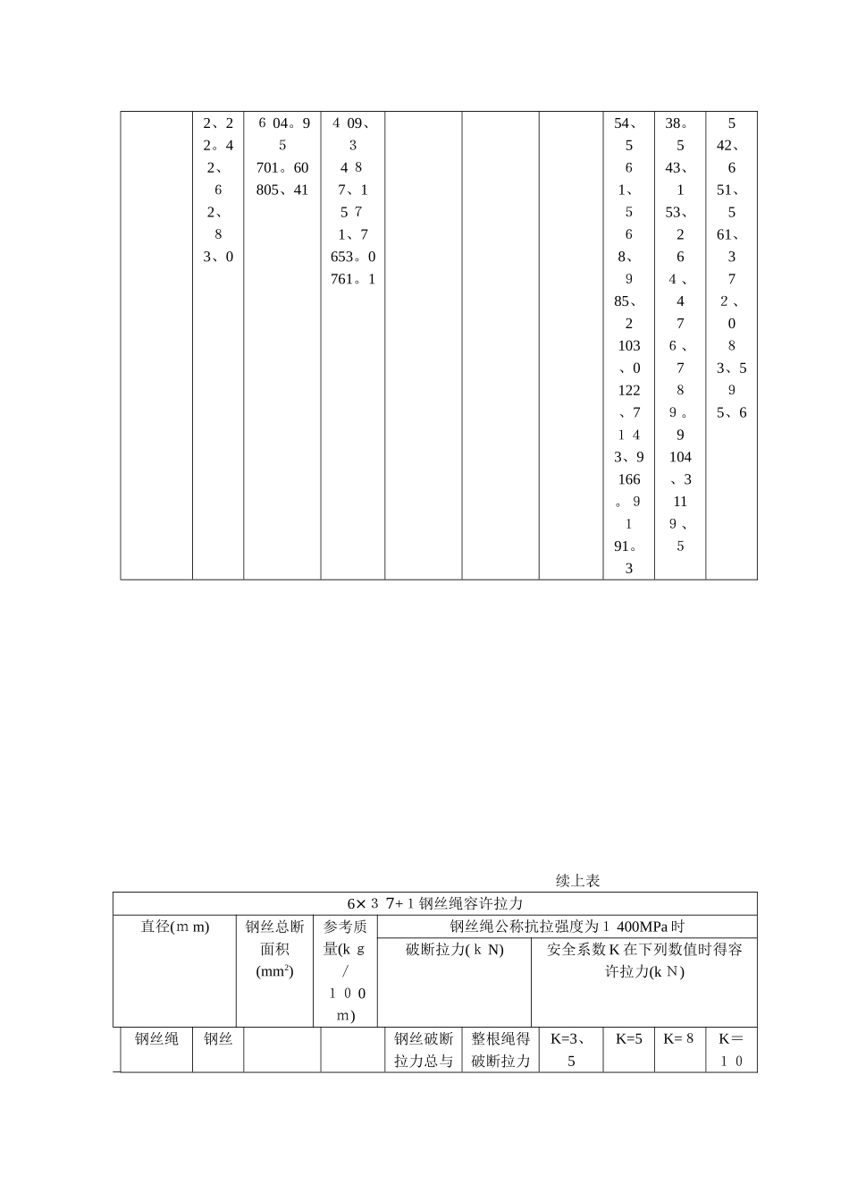 起重吊装钢丝绳的选用_第3页