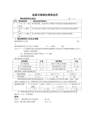 起重吊装钢丝绳的选用