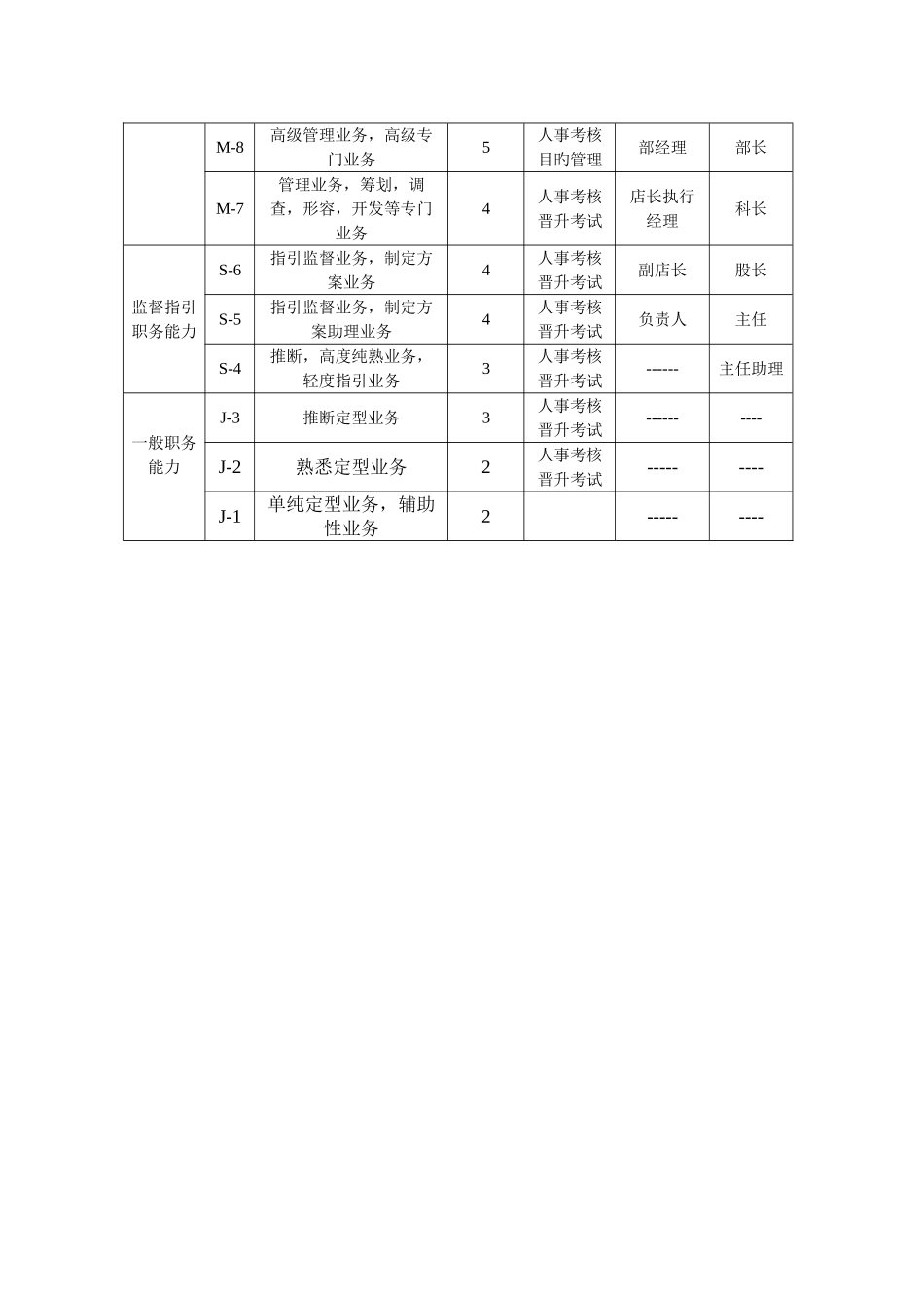 超市服务策略_第3页