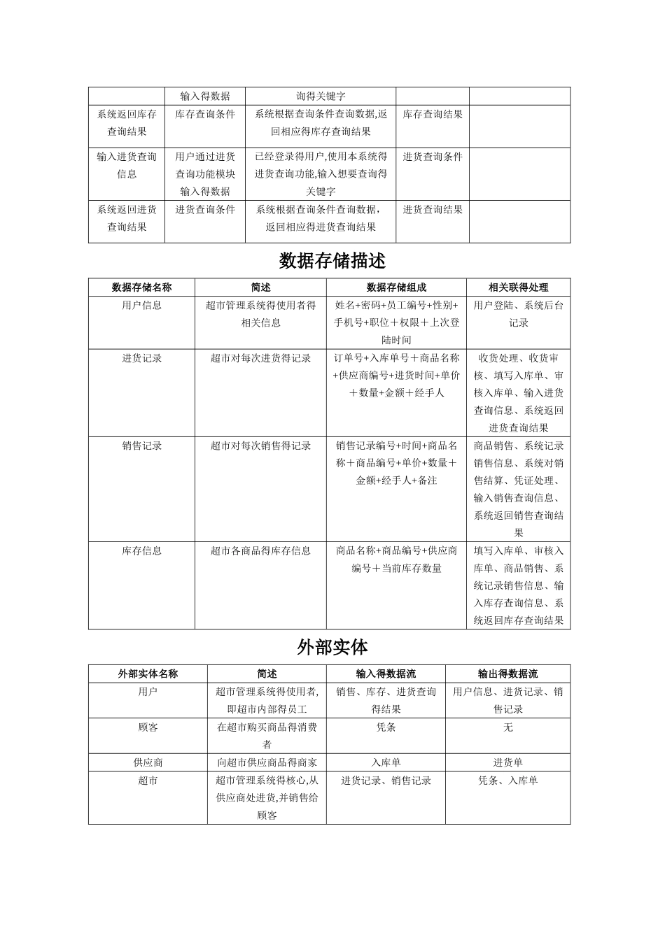 超市管理系统数据字典_第3页