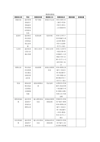 超市管理系统数据字典