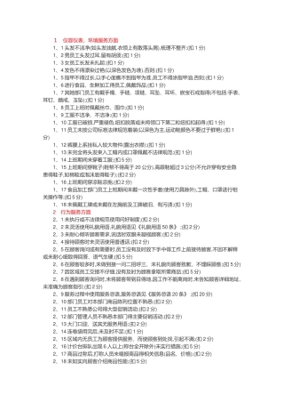 超市考核细则及扣分标准
