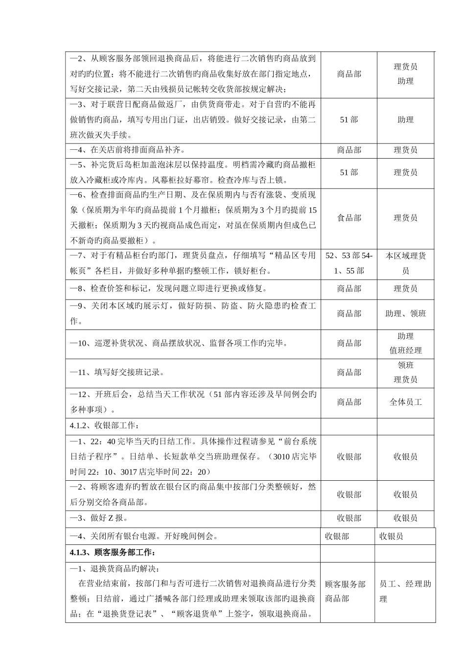 超市闭店流程_第2页