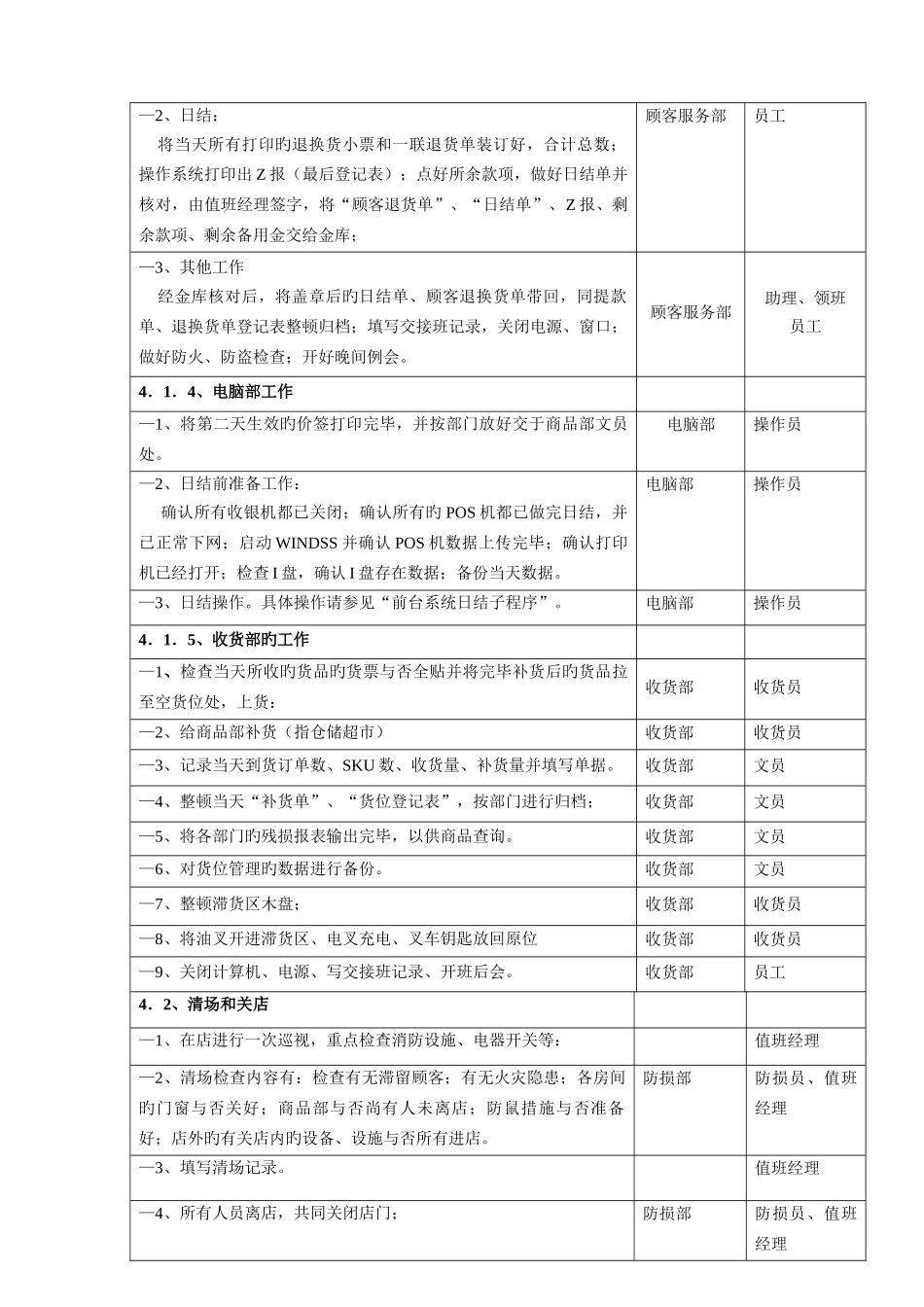 超市闭店流程_第3页