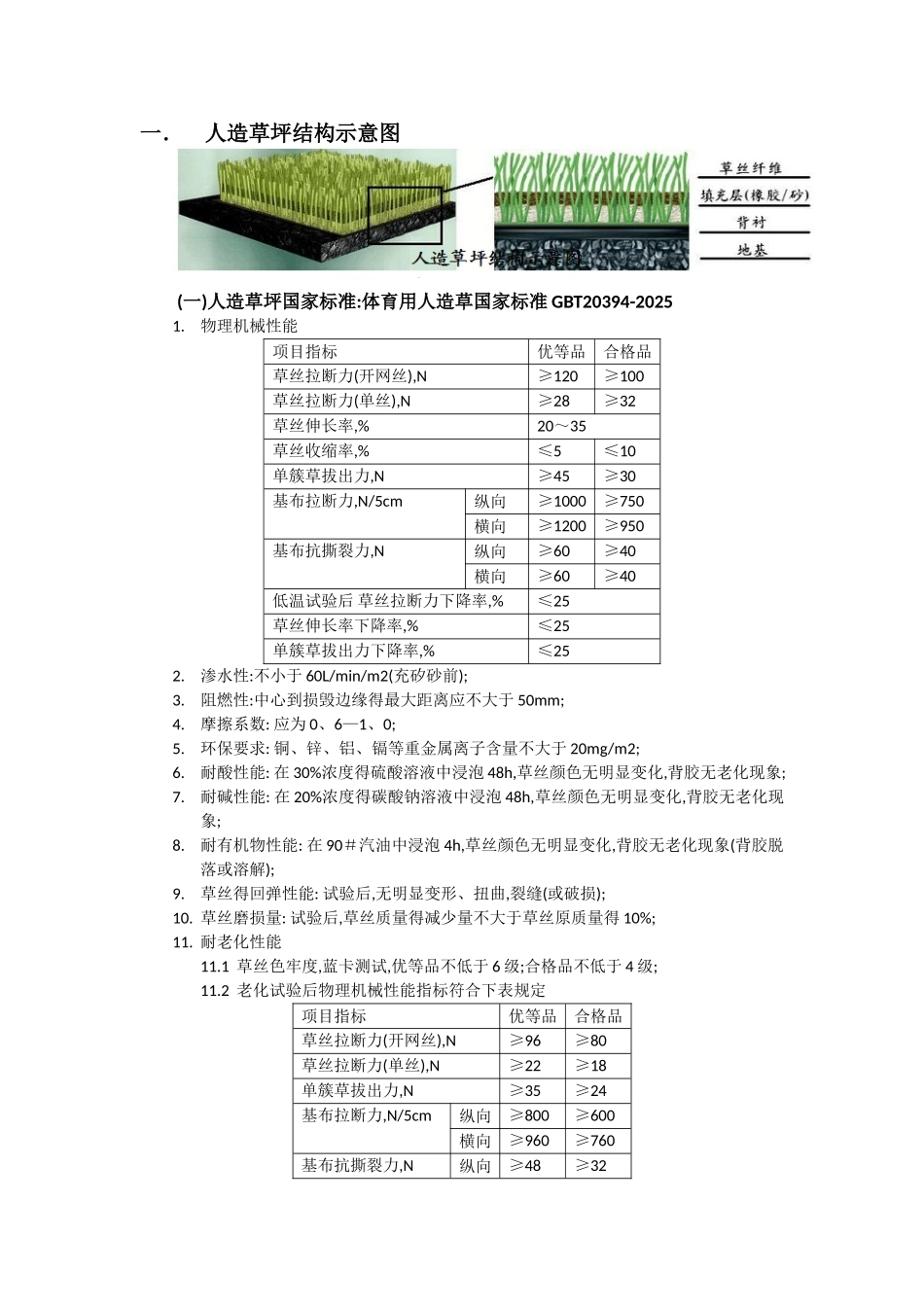 足球场验收标准汇总_第1页