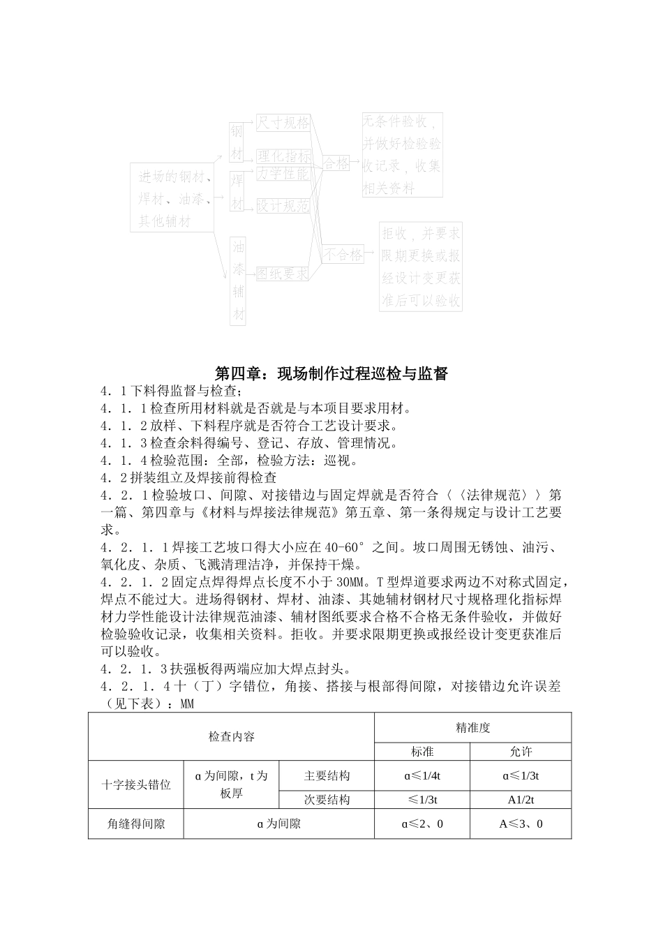 趸船监理细则_第3页