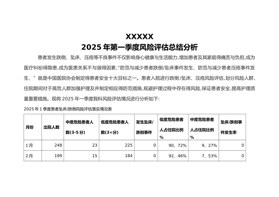 跌倒坠床风险评估季度分析报告_第1页