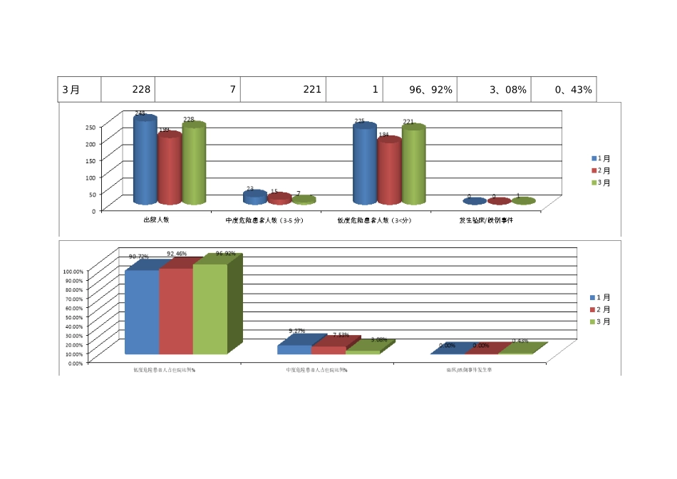 跌倒坠床风险评估季度分析报告_第2页