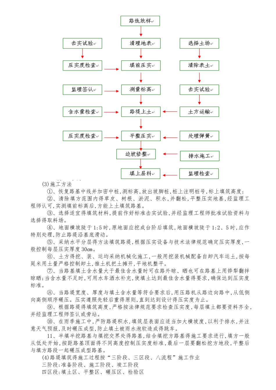 路基土方回填方案_第3页
