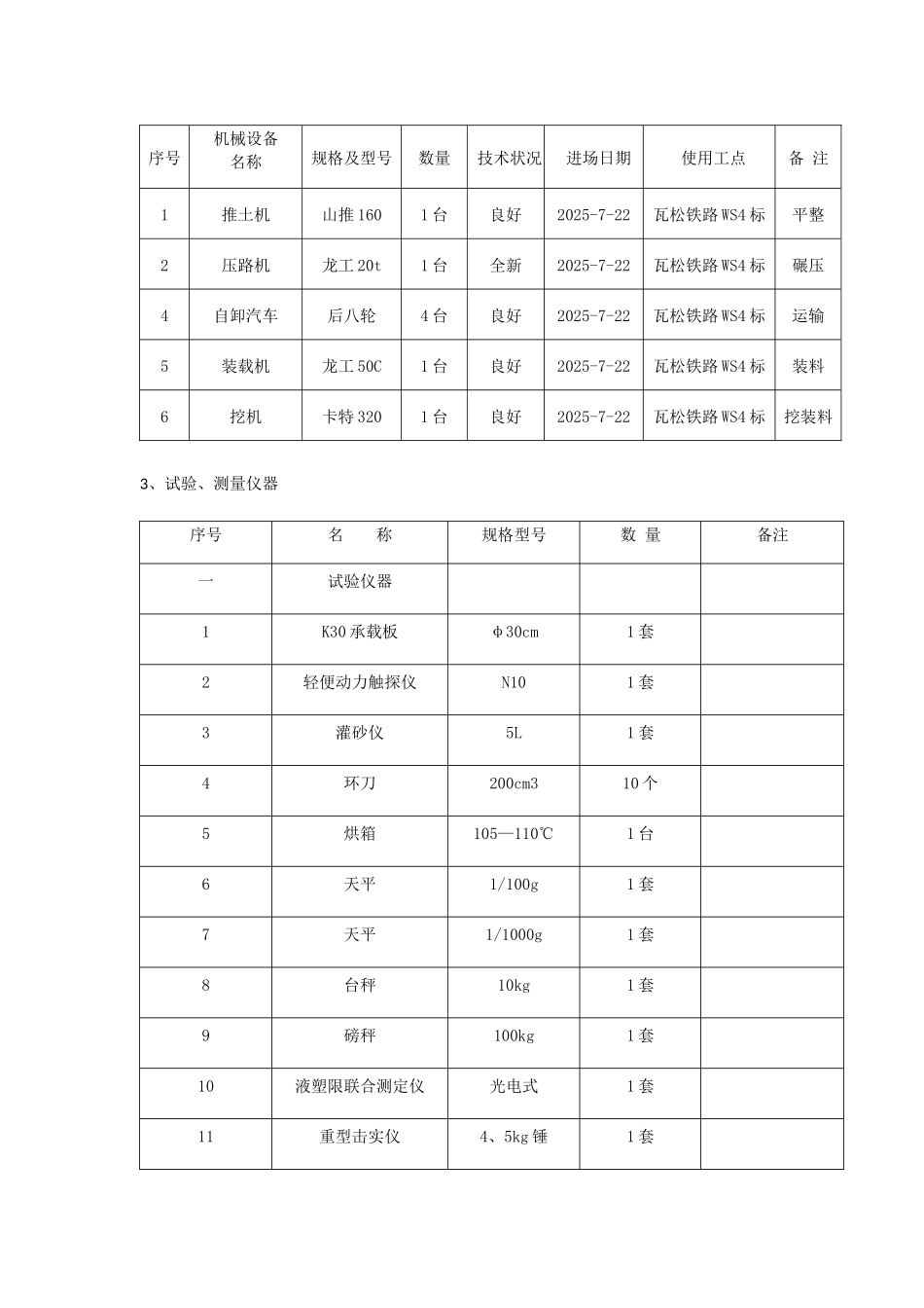 路基土方填筑试验段总结报告_第2页