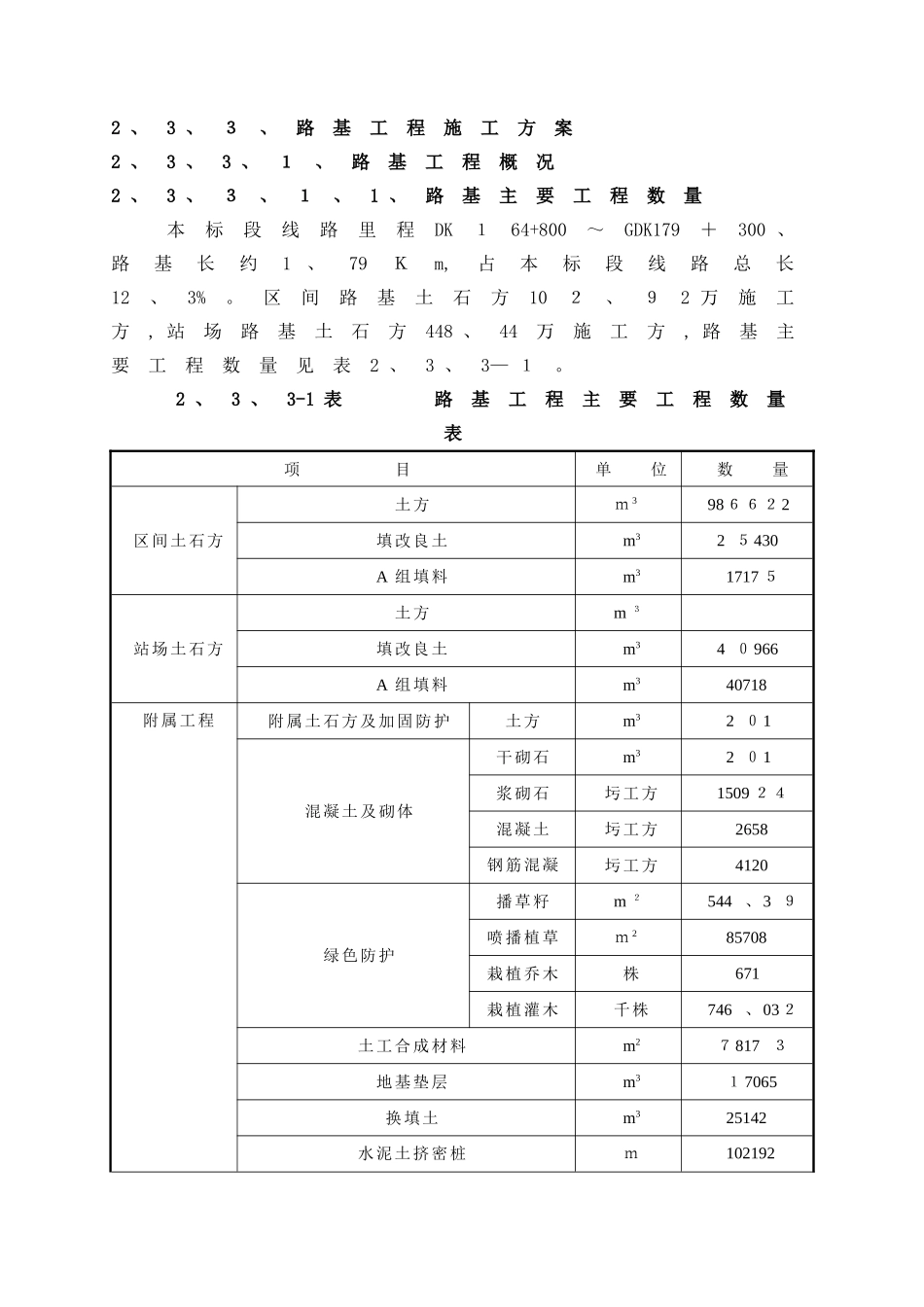 路基工程施工组织设计_第1页