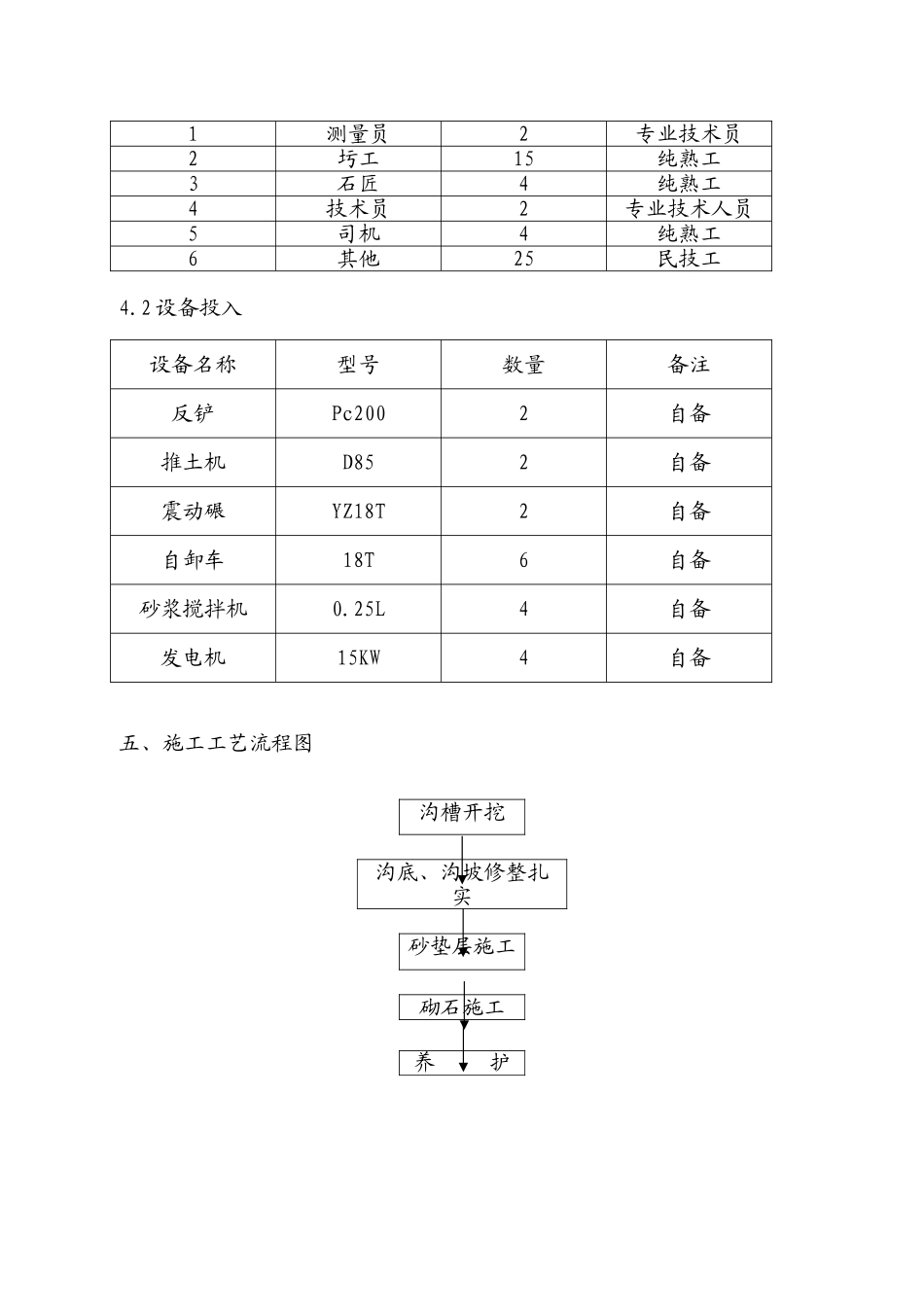 路基排水工程施工方案_第3页
