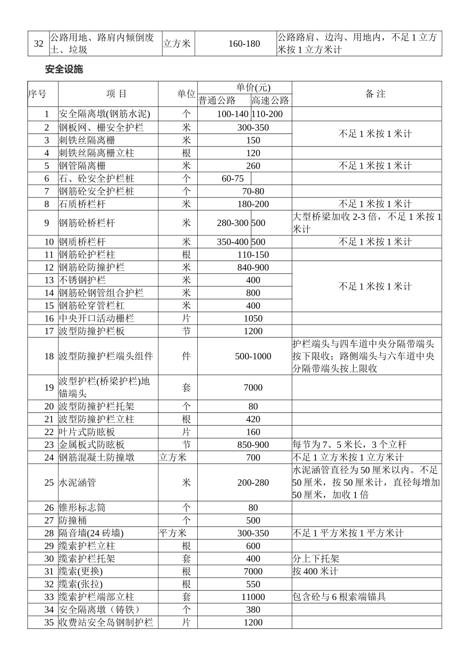 路政设施赔偿标准_第2页